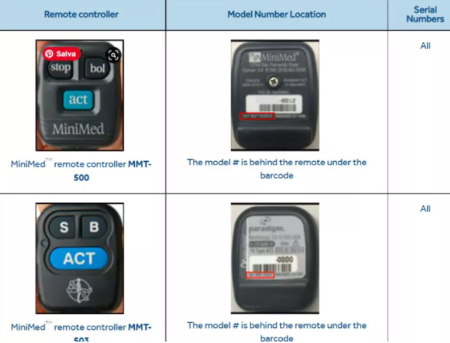 ����Medtronic�ȵ��رõ���������������ڷ�϶���ٻ�.png