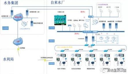 水务流程图.png 水务流程图.png