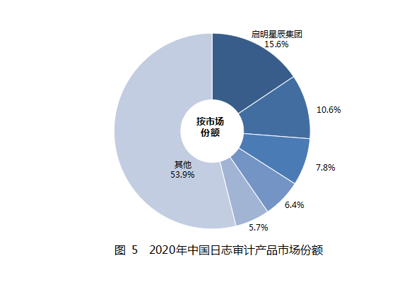 2020ÄêÖйúÈÕÖ¾É󼯲úÆ·Êг¡·Ý¶î.png 2020ÄêÖйúÈÕÖ¾É󼯲úÆ·Êг¡·Ý¶î.png
