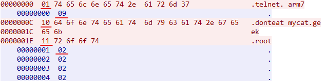 OG¶«·½Ìü¡¤(Öйú´ó½)