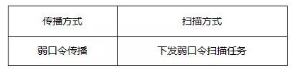 201549341324 OG东方厅·(中国大陆)