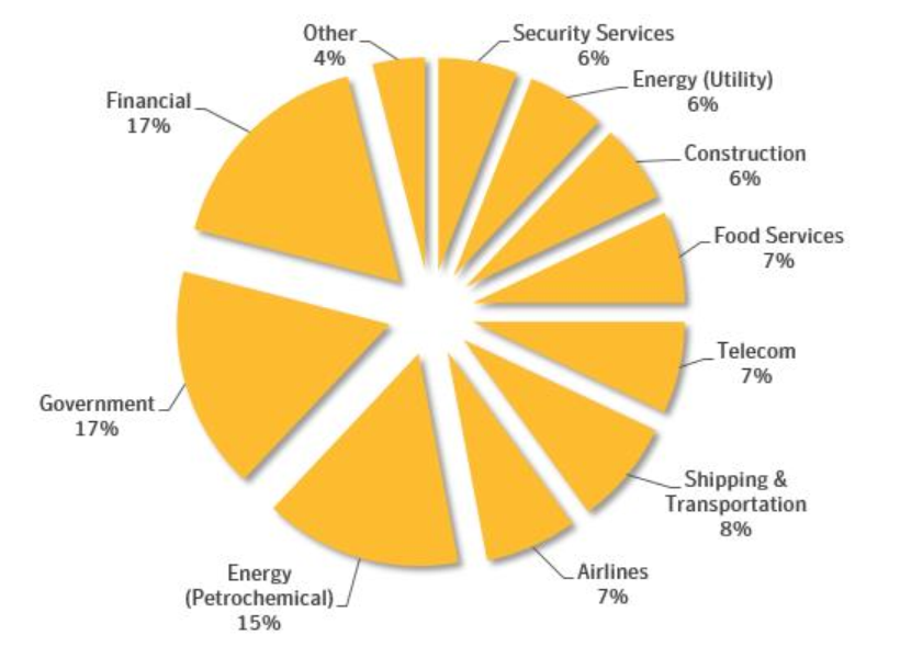 OG��������(�й���½)