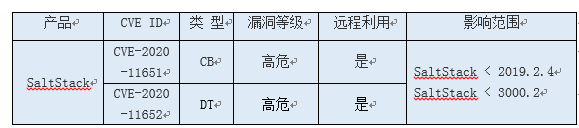 031817338479 OG¶«·½Ìü¡¤(Öйú´ó½)