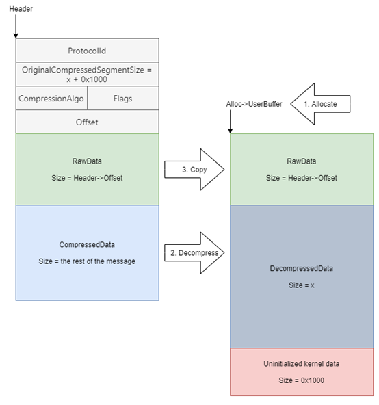 OG��������(�й���½)